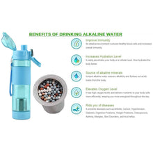 Alkaline Water Bottle with Food Grade Plastic, Stylish & Portable (Particulates Not Included)